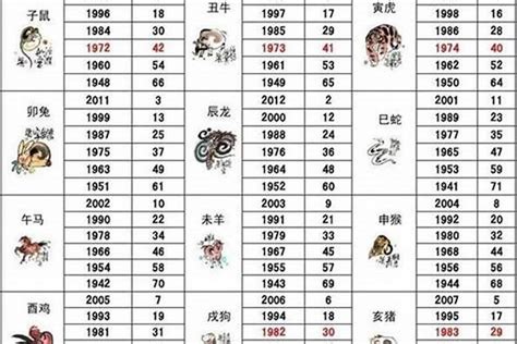 1982 生肖|1982出生属什么生肖查询，1982多大年龄，1982今年几岁